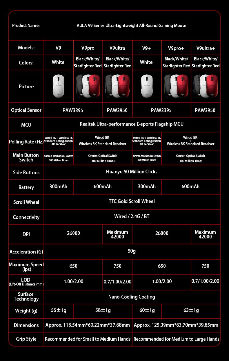 Aula V9 Ultra Wireless E-sports Gaming Mouse Double 8k 3mode PAW 3950 8k 55g Lightweight Ergonomic Mouse Custom PC Accessory
