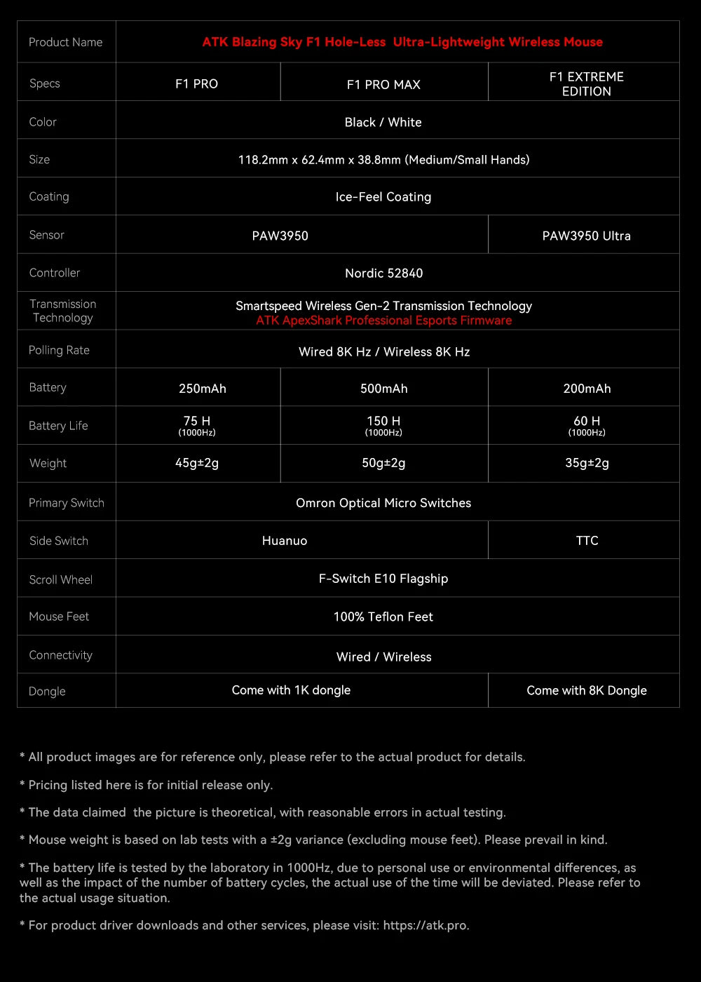 ATK BlazingSky F1 Extreme kabellose Gaming-Maus PAW3950 Ultra Dual-Mode 8000Hz 35g leichte E-Sports-FPS-Maus