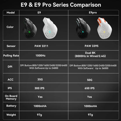 Ratón vertical SOLAKAKA E9 Pro MMO con sensor PAW3395, batería de 1000mAh, agarre vertical de 45°, ratón ergonómico gaming 8k