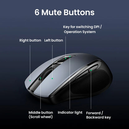 UGREEN Wireless Mouse Ergonomic Mouse 2.4GHz 4000 DPI Silent 6 Buttons For MacBook Tablet Laptop PC Mute Mice Quiet 2.4G Mouse