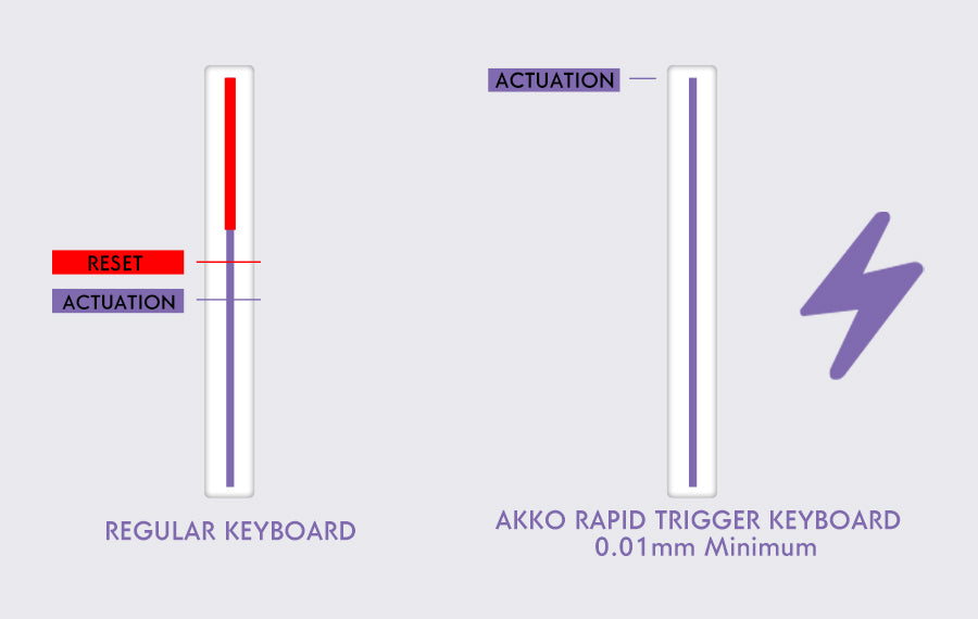 Tastiera AKKO TAC75 HE con switch magnetici 75% Gaming Keyboard Rapid Trigger 0.005mm 8K RGB cablata Esports, tastiera custom per gamer