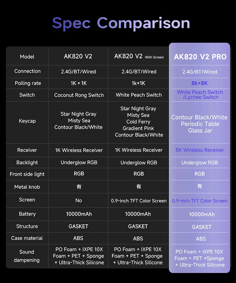 AJAZZ AK820 V2 / AK820 V2 Pro Gaming Mechanical Keyboard 75% ABS 82 Keys 10000mAh Wireless Tri-mode Gamer Keyboard for Laptop PC