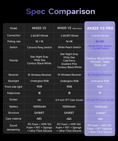 AJAZZ AK820 V2 / AK820 V2 Pro Gaming Mechanical Keyboard 75% ABS 82 Keys 10000mAh Wireless Tri-mode Gamer Keyboard for Laptop PC