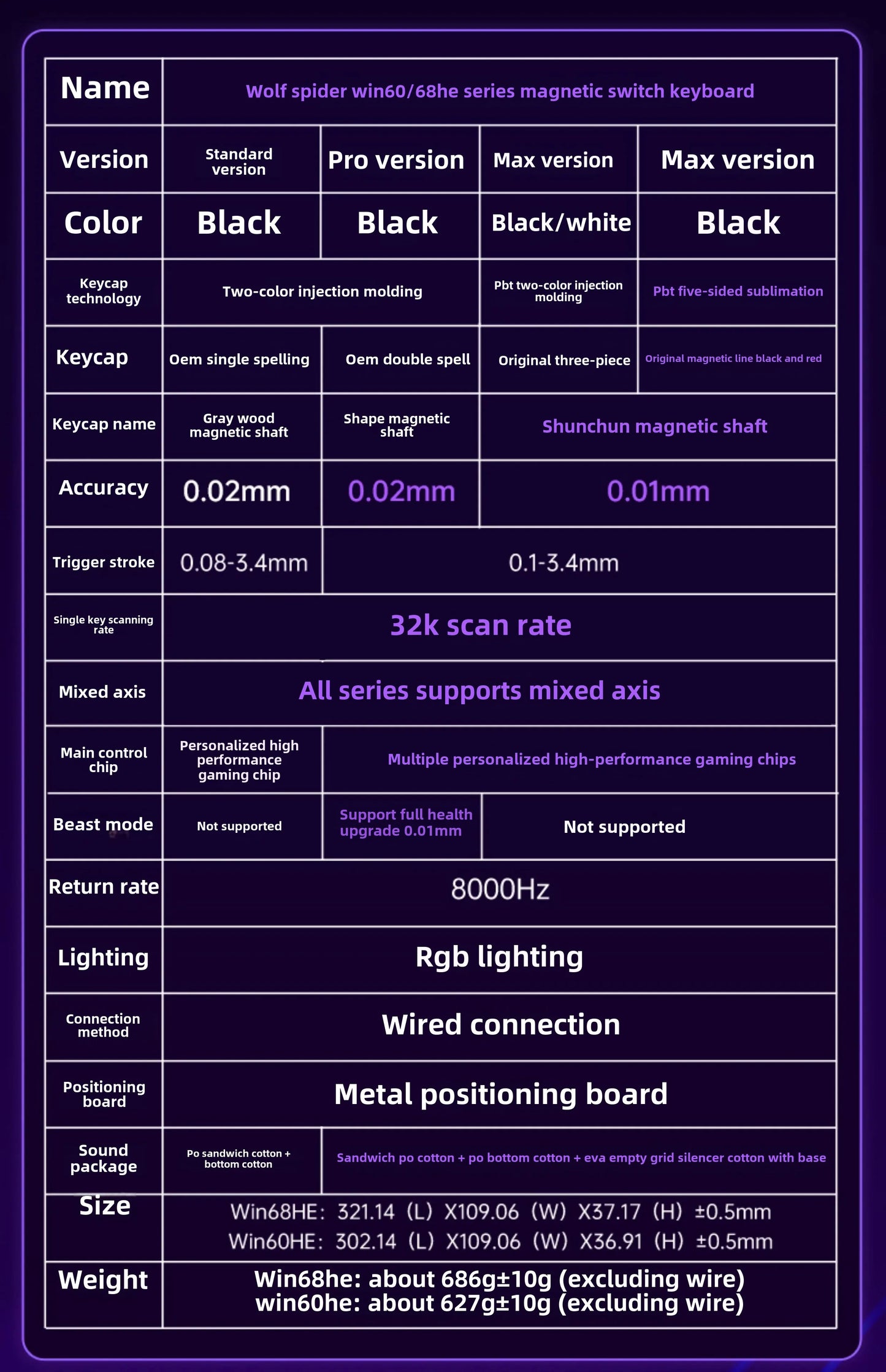 Aula Win60He Magnetic Switch Keyboard Wired Win 60 HE Mechanical Keyboard Esports Gamer Win68 Keyboards Custom Win60 He Gifts