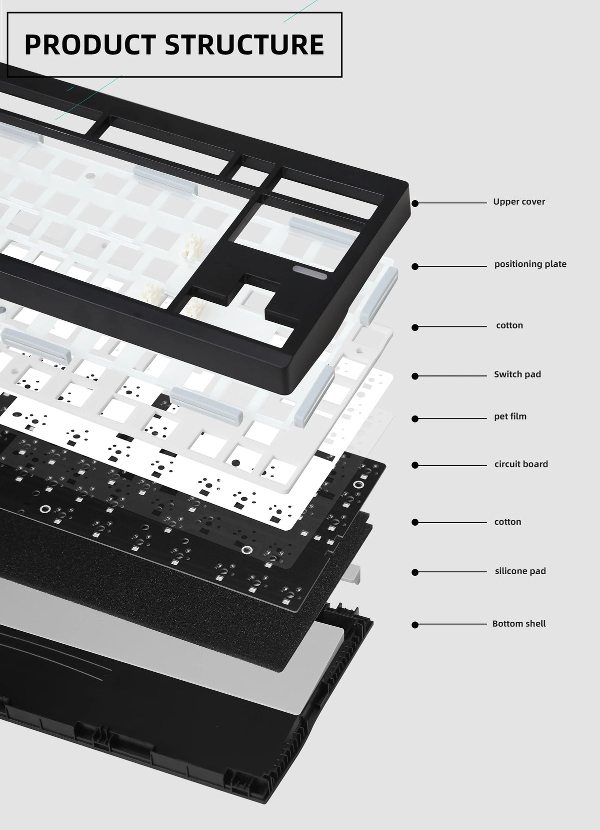 ZUOYA GMK87L mekaaninen näppäimistösarja, tiivisterakenne, VIA /Qmk-ohjelmoitava, hot-swap-ominaisuus, kolme tilaa, langaton RGB-näppäimistösarja