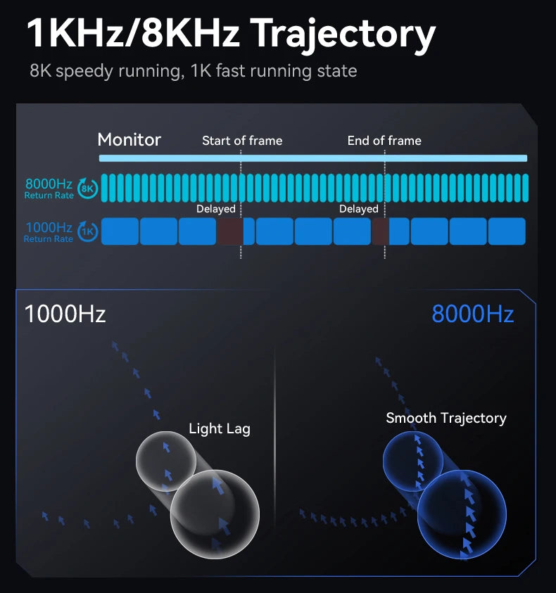 ATTACK SHARK R6 PAW3950MAX Wireless Gaming Mouse, 8Khz Polling, Ultralight 39g, Nordic 52840 MCU,  Omron Optical Microswitches