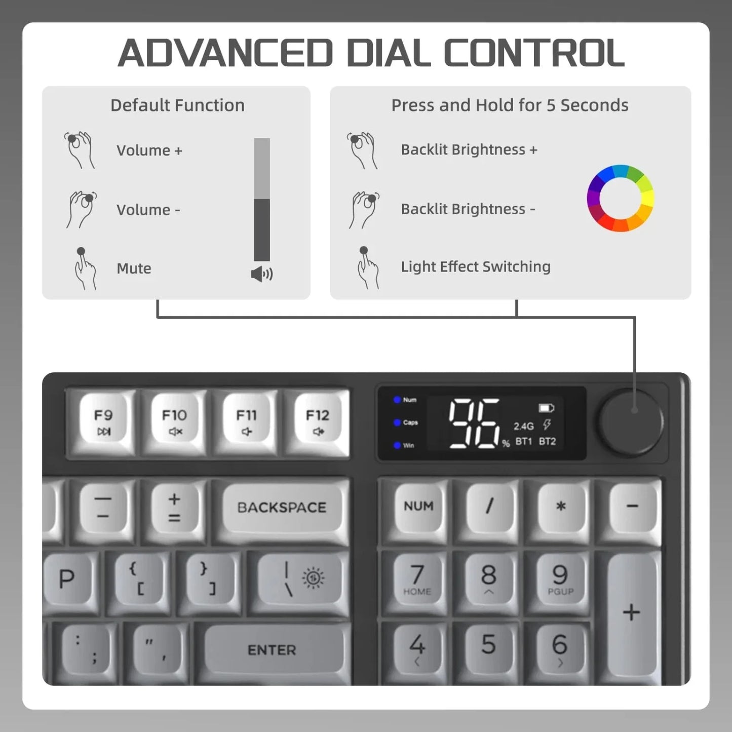 FREEWOLF M96 Wireless Keyboard Knob Control BT/2.4g/Wired, RGB LED Backlight Display, PBT Keycap, 3000mA Battery for PC/Laptop