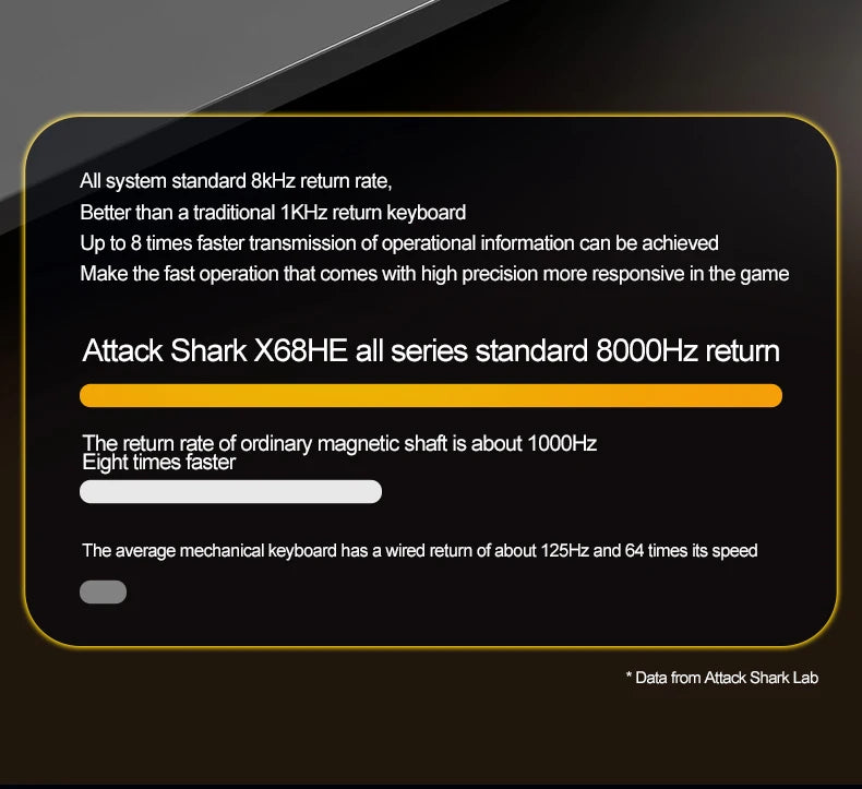 X68HE ATTACK SHARK X68PRO Magnetic Gaming Keyboard Mechanical Wired 0.01mm Rapid Trigg 8000Hz SOCD/Rs 0.125ms 128K Rate
