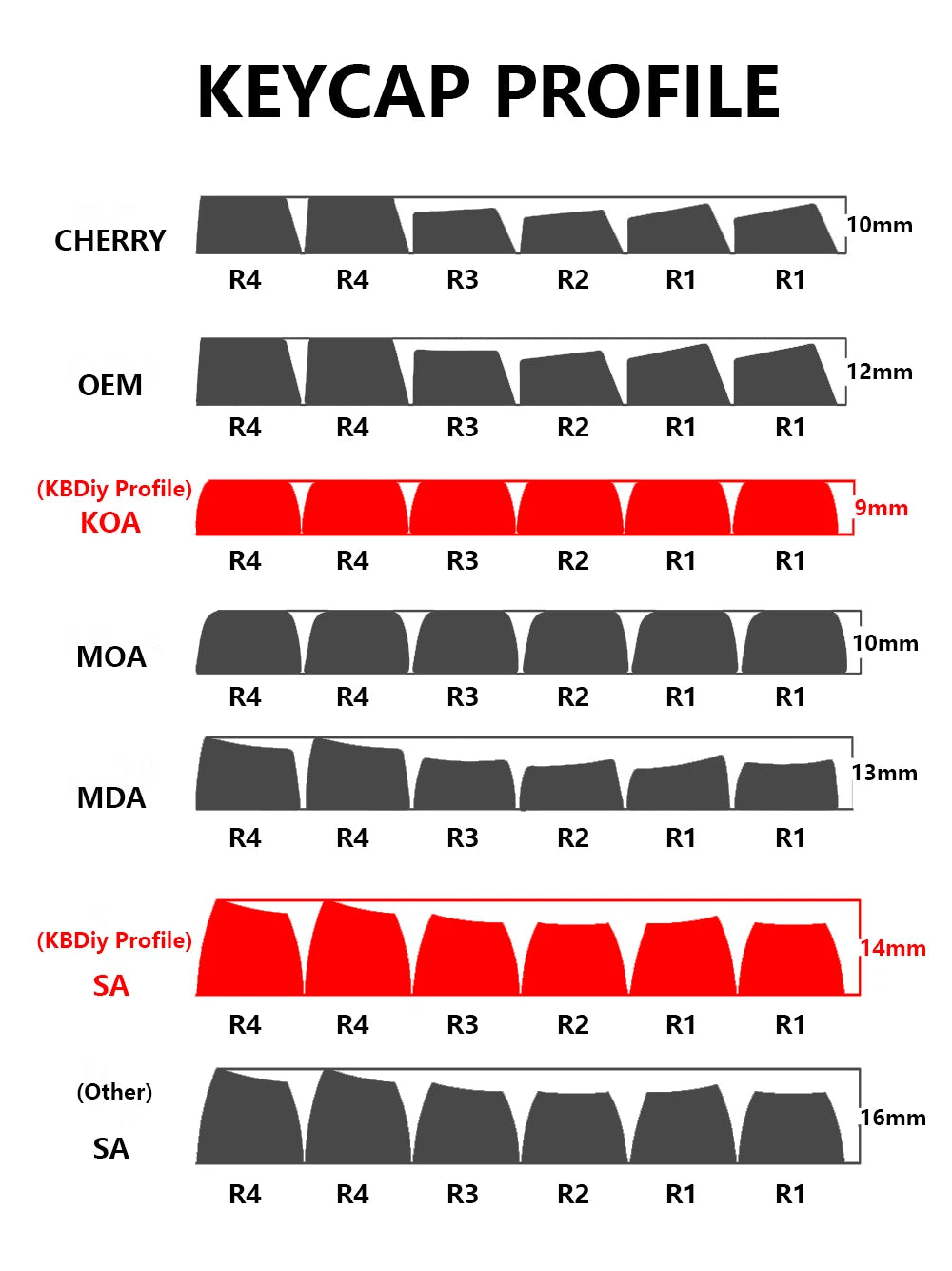 KBDiy KOA  Profile PBT Honey Milk Keycaps Russian Korean Japanese 137 Keys Caps for Mechanical Keyboard Keycap MAC for MX Switch