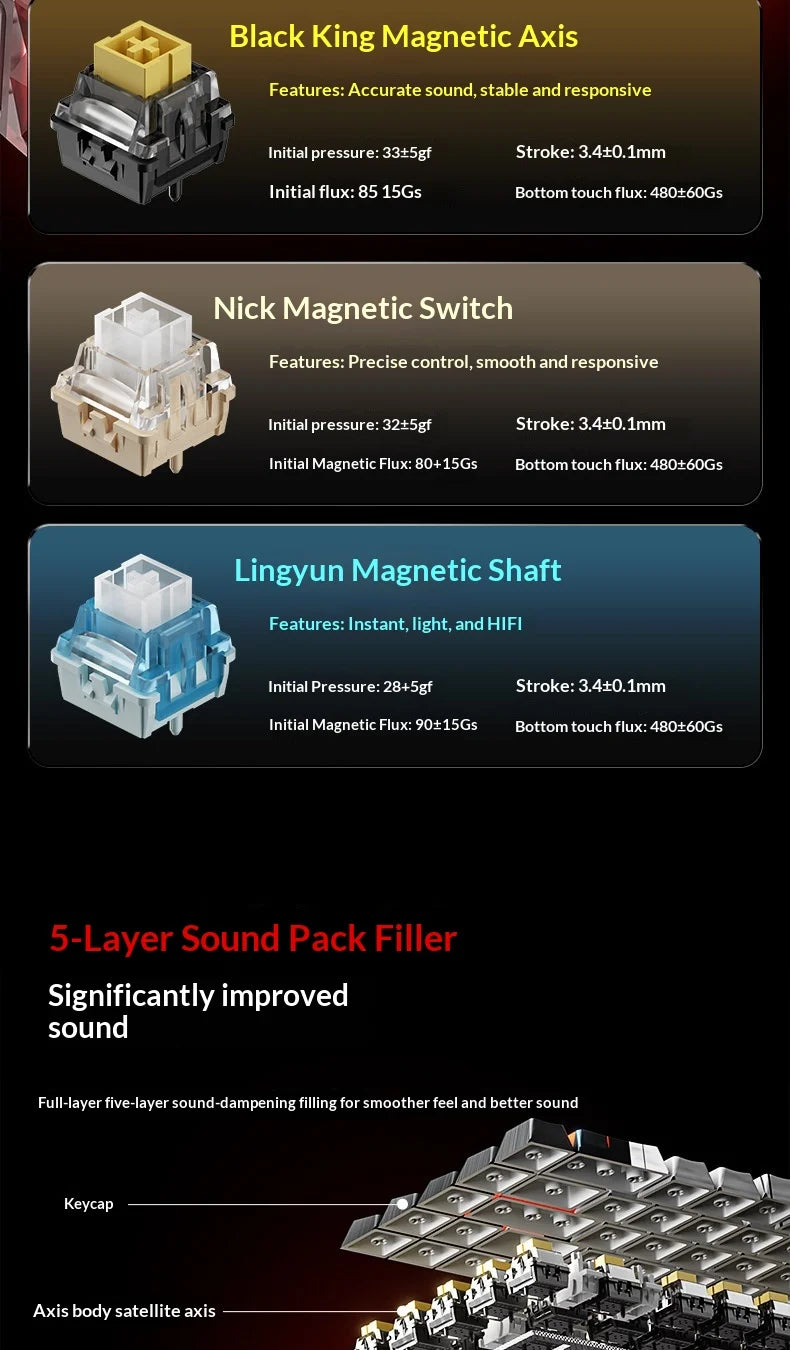 New AULA HERO68 Air 3-mode Magnetic Switch Gaming Mechanical Keyboard E-sport Custom Wired Keyboard Ergonomics Accessories