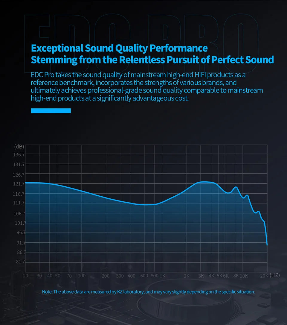 KZ EDC Pro Wire Earphone Large Dynamic Drivers Monitor Bass In-ear Headphone Cancelling Headset with Detachable Audio Cable