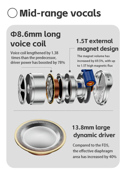 FiiO FD15 13.8mm DLC Dynamic Driver In-Ear Earphone Hi-Res Audio Magnalium Detachable MMCX Cable Wired HiFi Earbuds Shanling