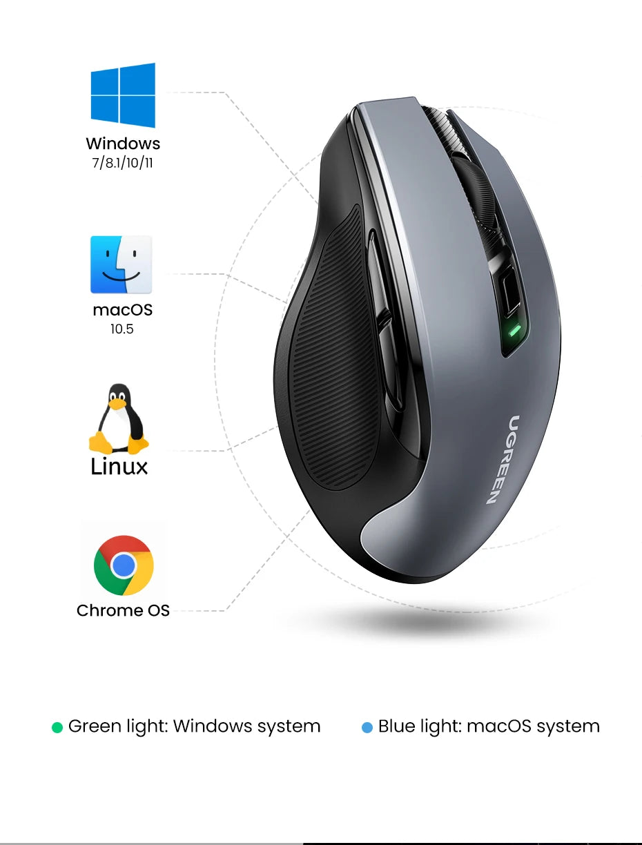 UGREEN Wireless Mouse Ergonomic Mouse 2.4GHz 4000 DPI Silent 6 Buttons For MacBook Tablet Laptop PC Mute Mice Quiet 2.4G Mouse