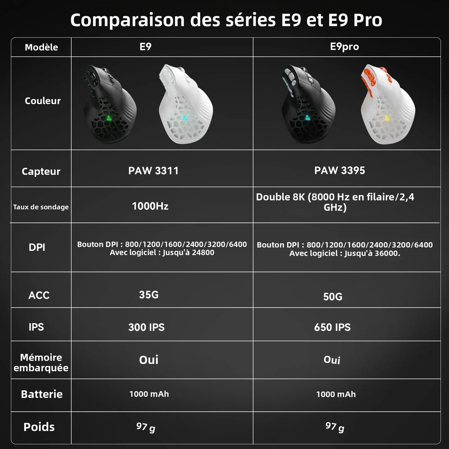 Ratón vertical SOLAKAKA E9 Pro MMO con sensor PAW3395, batería de 1000mAh, agarre vertical de 45°, ratón ergonómico gaming 8k