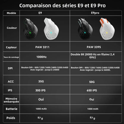 Ratón vertical SOLAKAKA E9 Pro MMO con sensor PAW3395, batería de 1000mAh, agarre vertical de 45°, ratón ergonómico gaming 8k