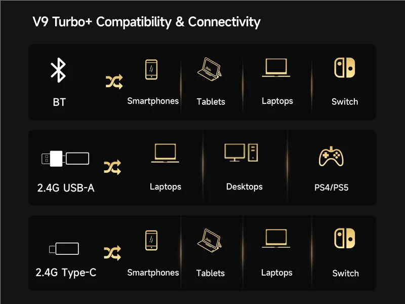 Auriculares gaming inalámbricos MCHOSE V9 Turbo con sonido envolvente 7.1, RGB, auriculares esports con drivers de 60mm, micrófono con cancelación de ruido y base de carga