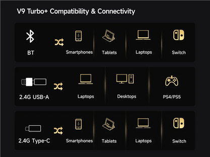 Auriculares gaming inalámbricos MCHOSE V9 Turbo con sonido envolvente 7.1, RGB, auriculares esports con drivers de 60mm, micrófono con cancelación de ruido y base de carga