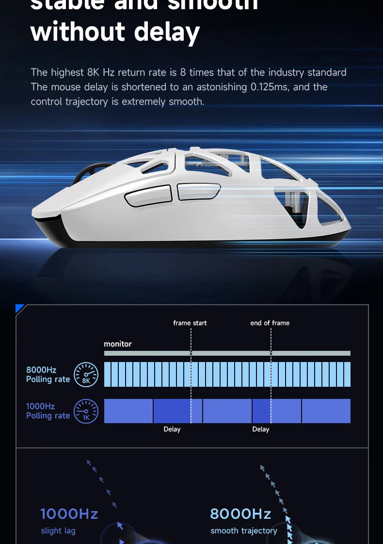 MCHOSE AX5 V2 Wireless Gaming Mouse 8KHz Polling PAW 3950 42000DPI Optical Sensor 56g Tri-Mode 130h Battery Magnesium Alloy