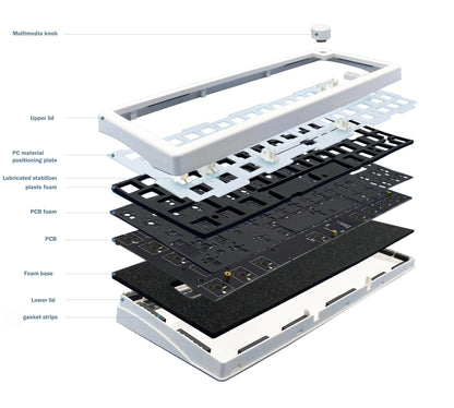 GMK67 Mechanical Keyboard KIT Bluetooth 5.0/2.4G kabelloses/kabelgebundenes Gaming-Keyboard mit Gasket-Mount – anpassbares Keyboard-Kit