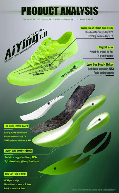 IRUNSVAN Chaussures de sport à semelle en carbone Chaussures de course à pied professionnelles pour marathon Chaussures de jogging respirantes et amortissantes unisexe 095