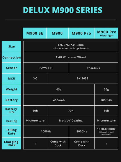 Delux M900PRO ultralet version trådløs gamingmus ergonomisk 1K/8K polling rate 50g PAW3395 til højre stor hånd PC-gamer