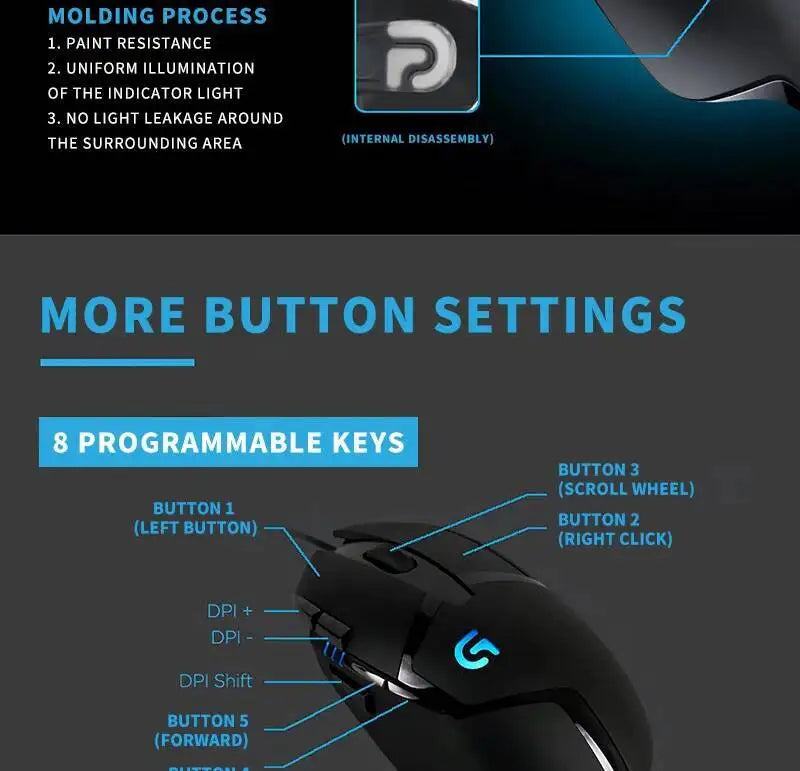 Logitech G402 kabelgebundene Gaming-Maus, 32-Bit-ARM-Prozessor, 8 Tasten, 500 IPS, rutschfest, für ganztägige Gaming- und Arbeitssessions