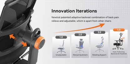 NEWTRAL MagicH-BPro Ergonomic Chair with Footrest AutoFollowing Backrest Headrest Adaptive Lower Back Support Adjustable Armrest
