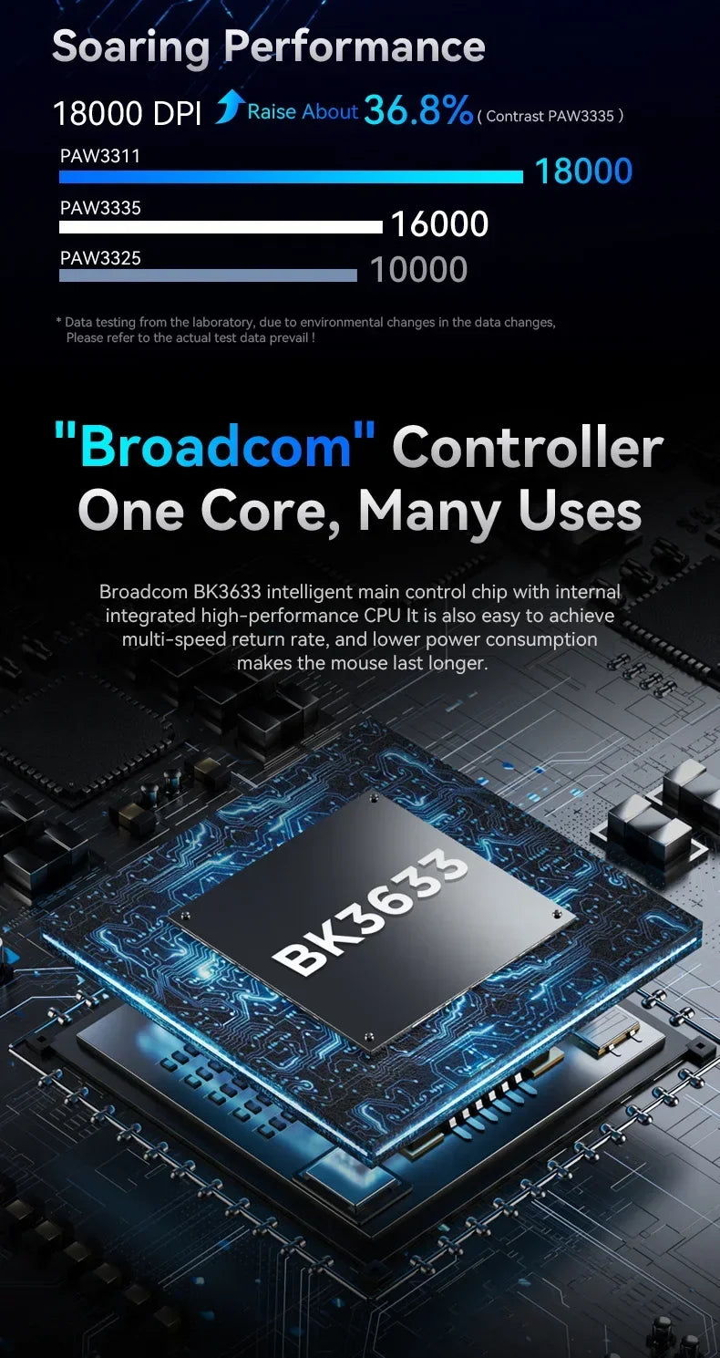 Attack Shark R1 2.4G USB Wireless Bluetooth Gaming Mouse 18K DPI PAW3311 Tri-Mode Connectivity 59g Lightweight For PC Laptop Mac