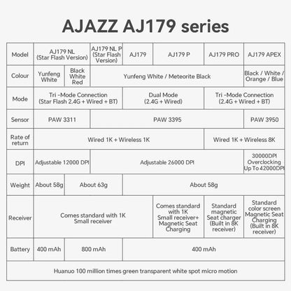 AJAZZ AJ179 PRO PAW3395 Wireless Gaming Mouse with RGB Charging Base 26000DPI Lightweight Ergonomic Mouse for PC Gamer Laptop