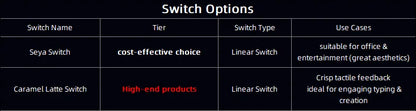 Tastiera meccanica AULA S75 PRO 75% layout personalizzato, retroilluminazione RGB, wireless Bluetooth, tastiera da gaming con schermo e manopola