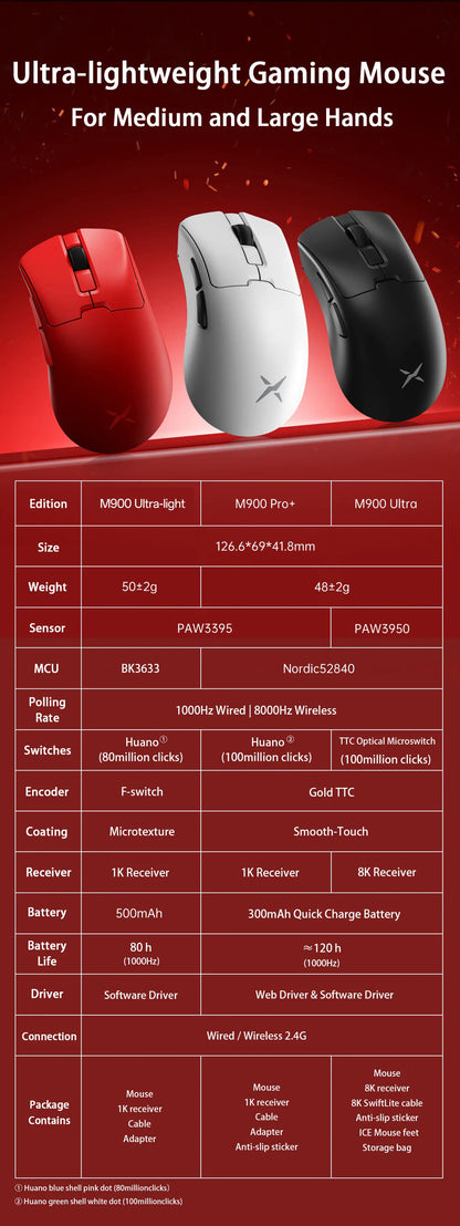 Delux M900PRO ultralet version trådløs gamingmus ergonomisk 1K/8K polling rate 50g PAW3395 til højre stor hånd PC-gamer