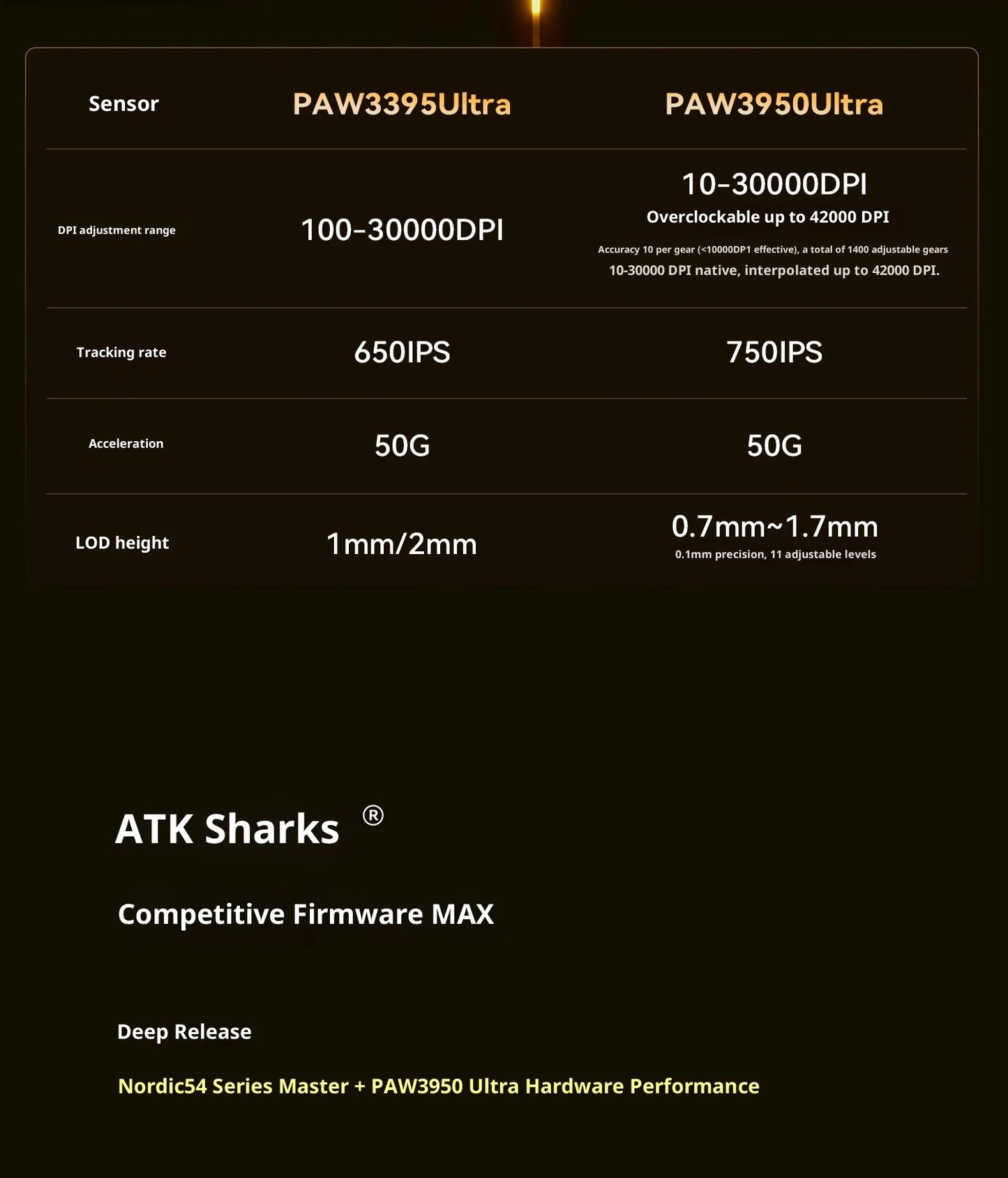 Ratón inalámbrico ATK X1 V2 Ultimate 2.0 PAW3950, ultraligero 54g, 750ips, latencia baja 0.163ms, 650ips, accesorio gamer nuevo para regalo