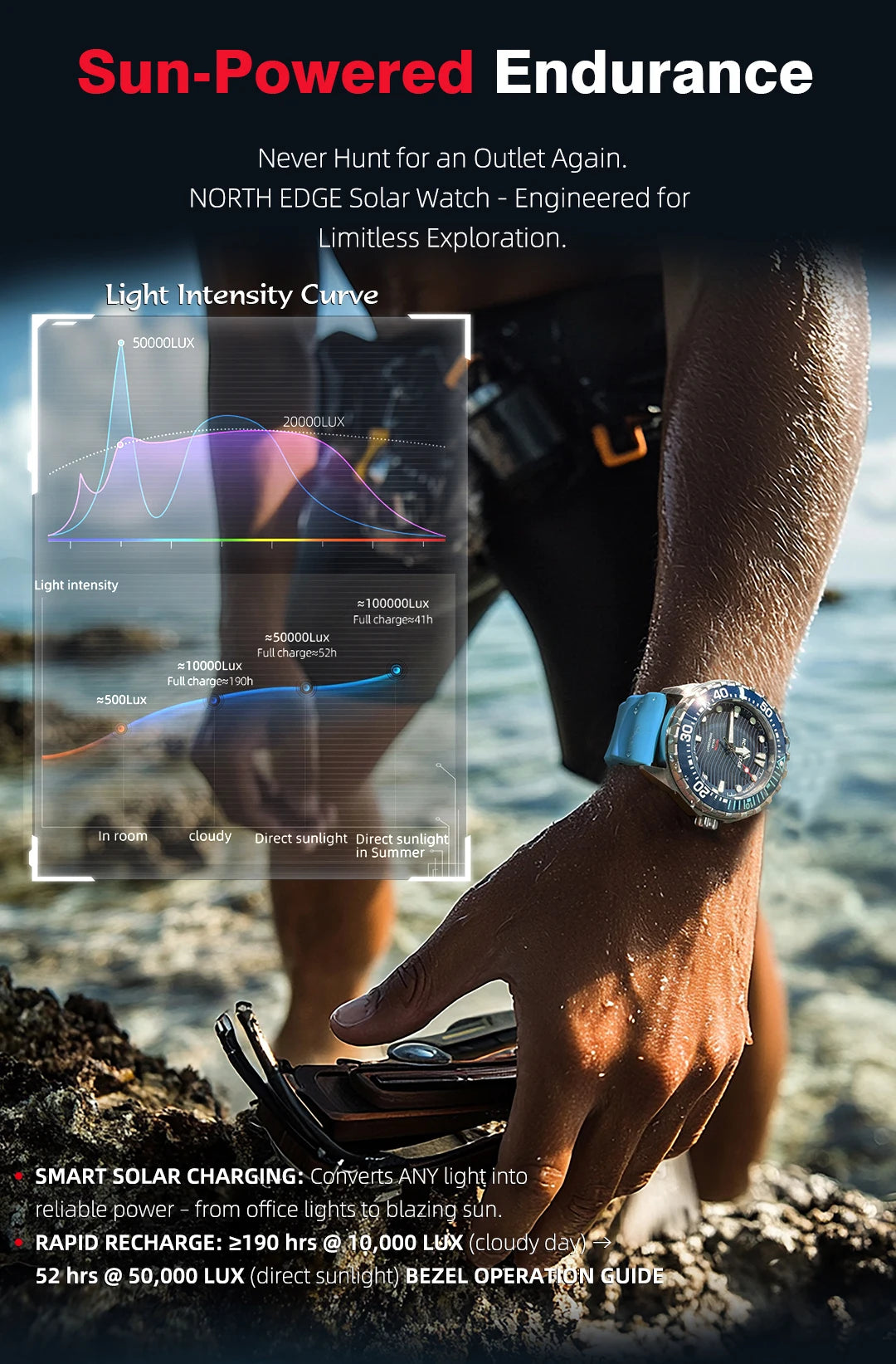 2025 New  NORTH EDGE TRITON Solar Powered Dive Watch Men Luxury Quartz Watches For Men 316L Stainless Steel Case Waterproof 300M