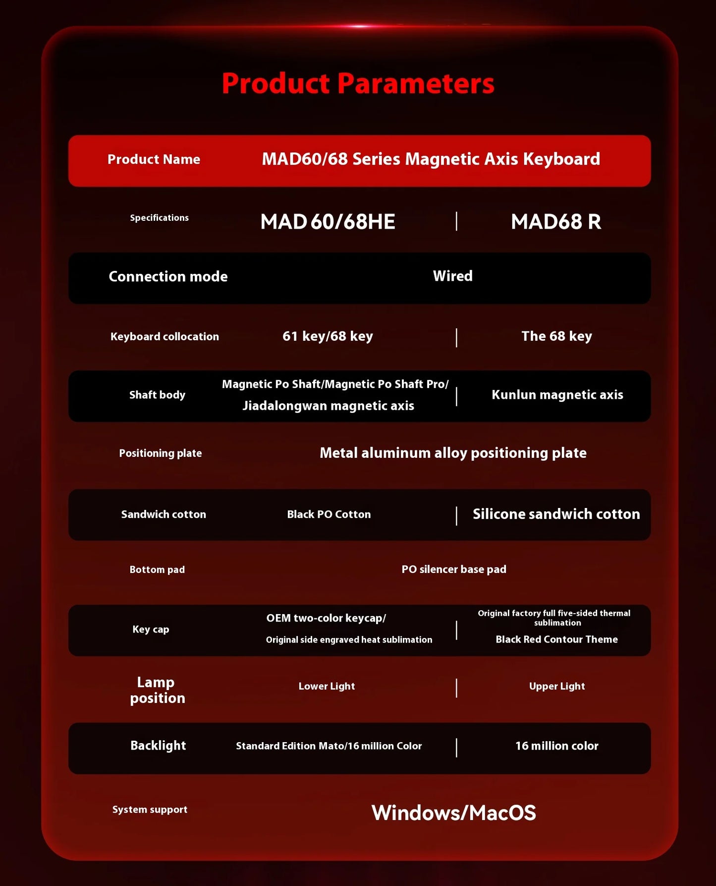 FGG MADLIONS MAD 60/68HE Magnetic Switch Keyboard MADCATZ MAD60 Wired Gaming Keyboard Rapid Trigger Custom Keyboard Office Gift