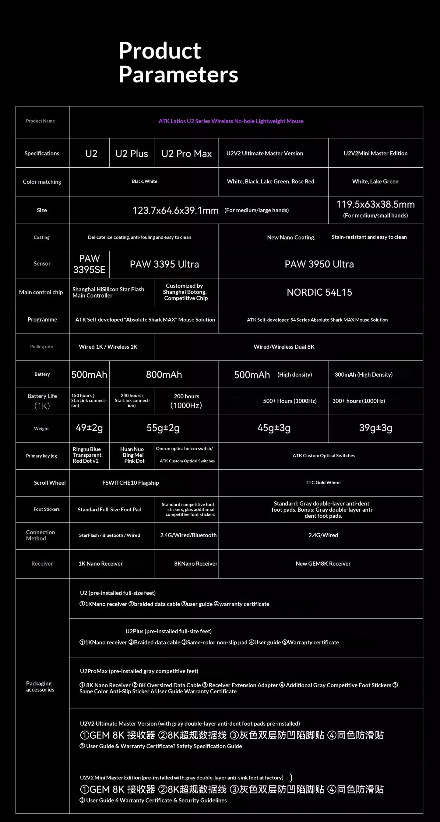 NEW ATK U2 V2 Mini Ultimate Wireless Gaming Mouse Tri-model Lightweight PAW3950Ultra 8KHz 500mAh Custom Ergonomic E-sports Mouse