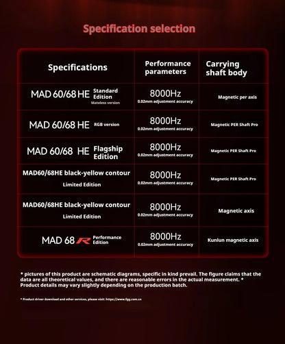 FGG MAD60 Gaming RGB Magnetic Axis Keyboard Game Dedicated Full Key Hot Swap Quick Response Entry Level Custom Gaming Keyboard