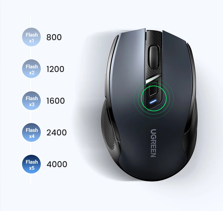 UGREEN belaidė pelė Bluetooth5.0, ergonomiška 4000DPI pelė su 6 tyliais mygtukais, skirta MacBook, planšetėms, nešiojamiesiems kompiuteriams, kompiuteriams ir PC, 2.4G pelė
