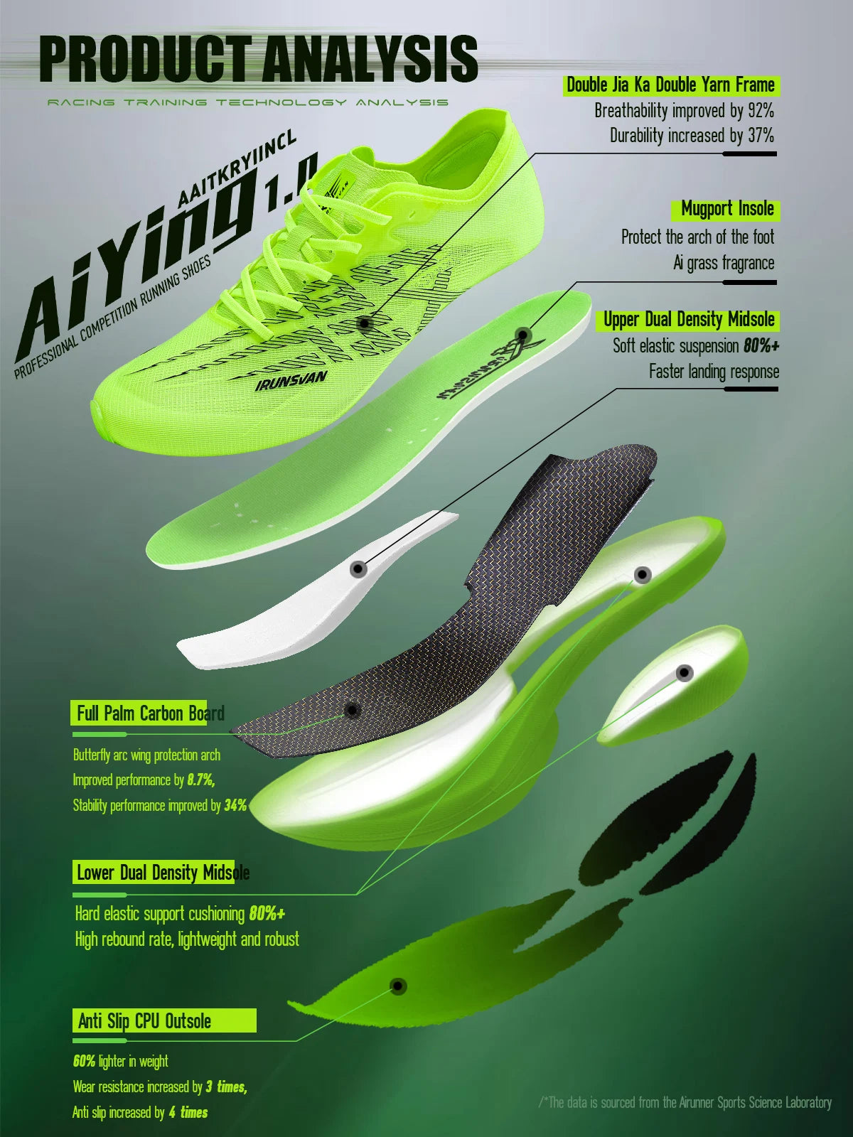 IRUNSVAN Chaussures de sport à semelle en carbone Chaussures de course à pied professionnelles pour marathon Chaussures de jogging respirantes et amortissantes unisexe 095