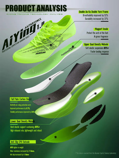 IRUNSVAN Chaussures de sport à semelle en carbone Chaussures de course à pied professionnelles pour marathon Chaussures de jogging respirantes et amortissantes unisexe 095